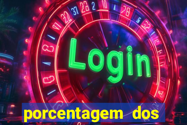 porcentagem dos joguinhos slots